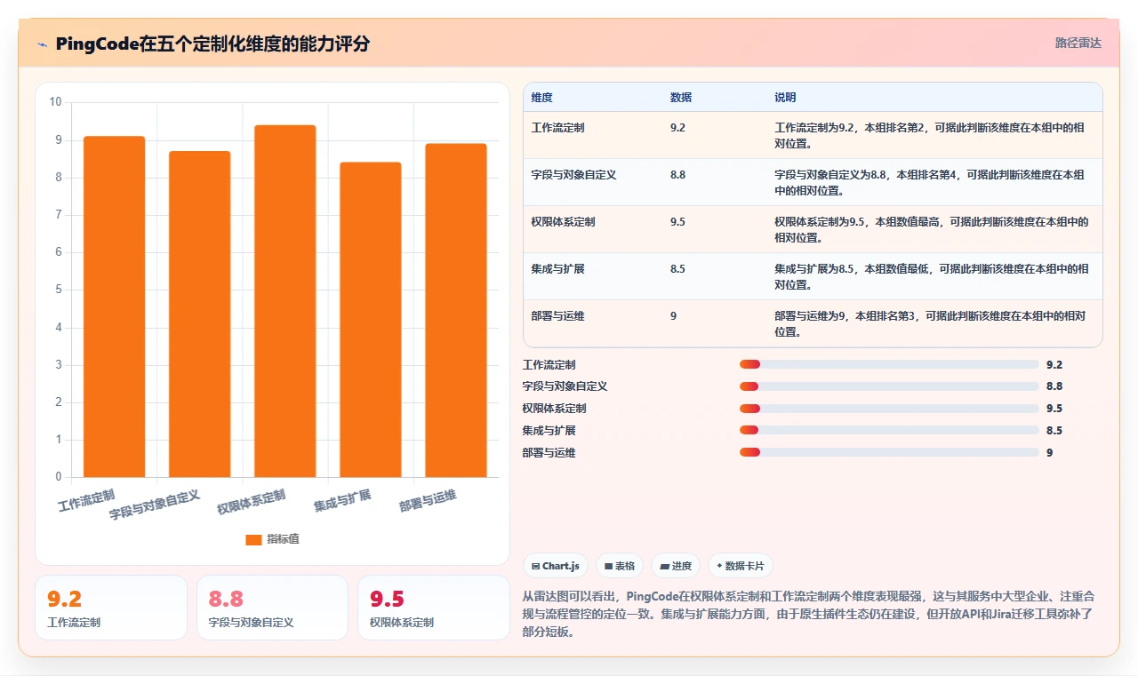2026年个性化定制的项目管理工具哪个最实用?深度测评与选型推荐