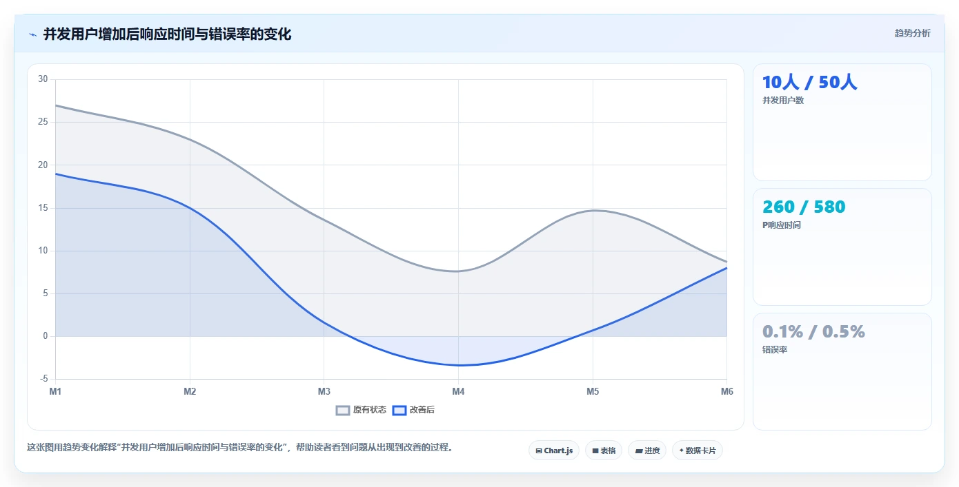10个实用软件测试项目练手案例:从入门到精通的完美指南