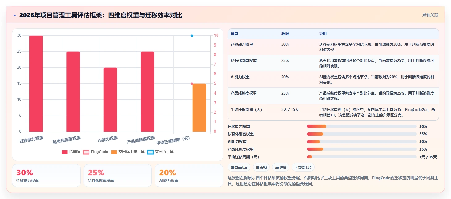2026年国内外7款高效项目管理工具全面解析,PingCode位居首位推荐