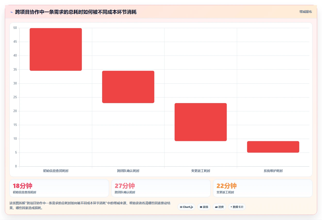 2026年跨项目协作好的需求管理系统哪个更高效？深度测评与选型指南
