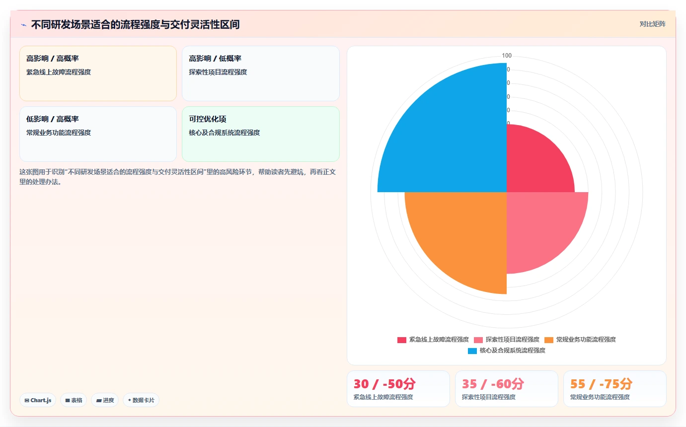 揭秘:5步打造高效研发管理方案,让您的团队生产力飙升!
