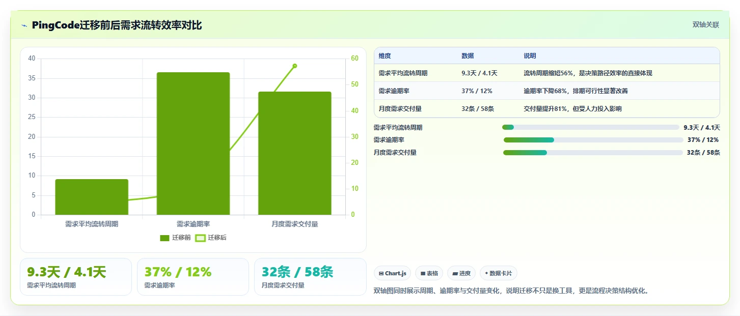 2026年高效的需求管理系统怎么选:五维评估清单帮你精准决策