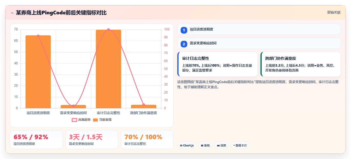 2026年金融行业项目管理软件选型指南：6款主流工具对比分析