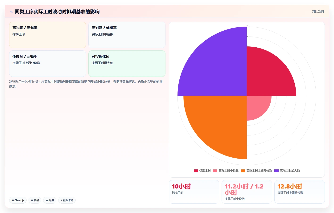 如何制定完美的生产交货进度计划？5个步骤让您的项目如期交付
