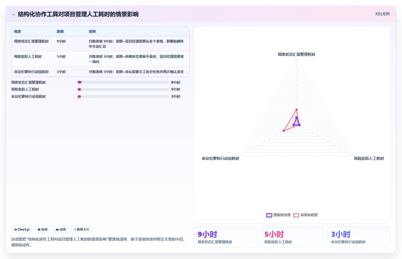 项目经理必备软技能有哪些?领导力、沟通与同理心实践解析