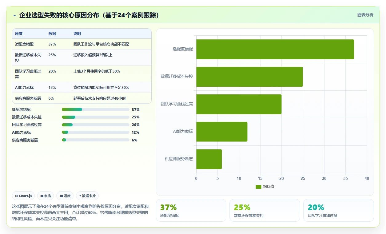 2026年十大在线项目管理平台深度评测：企业选型指南