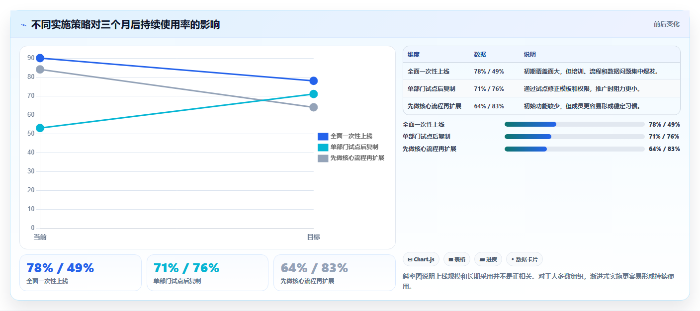 2026年高效的项目管理软件有哪些:深度测评与全面解析
