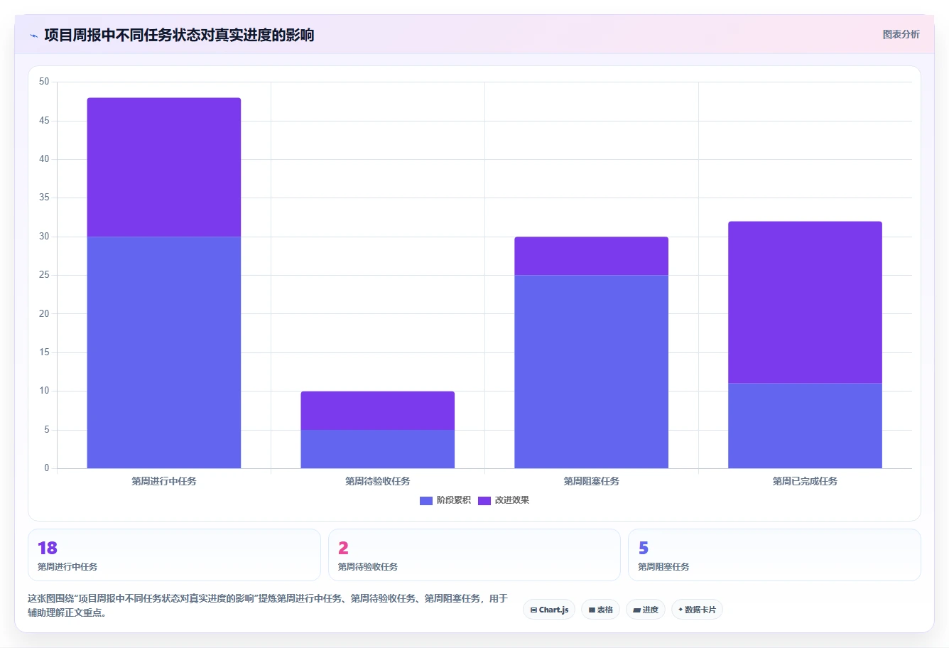 如何制定完美的项目推进时间计划表？5个技巧助你事半功倍！