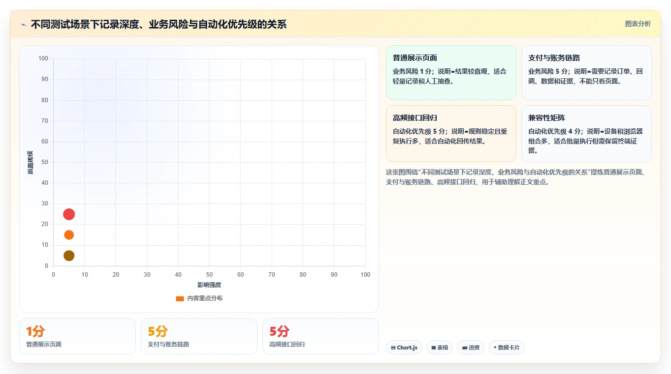 揭秘用例执行格式：如何提升测试效率和质量？