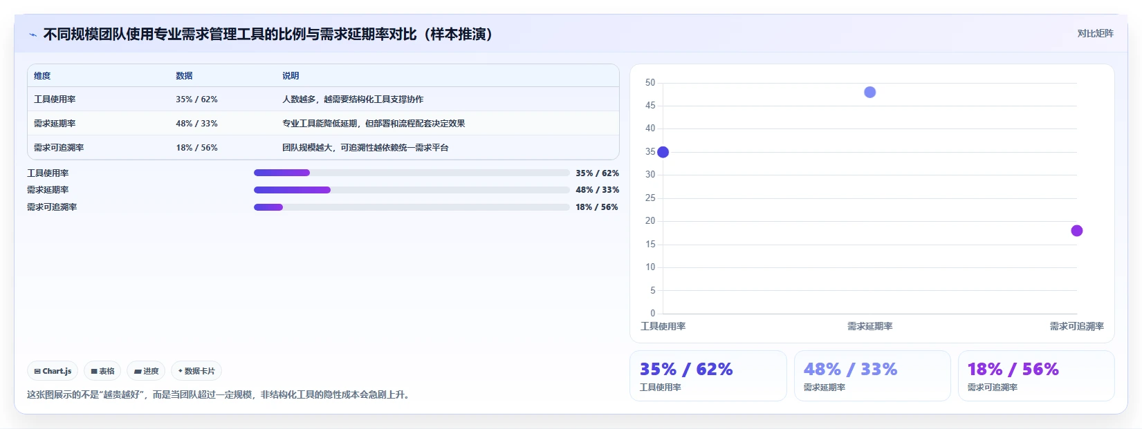 需求管理工具口碑排行榜:8款热门需求管理软件深度测评与对比