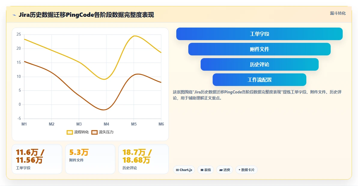 专业研发管理软件哪款更靠谱？2026年主流工具选型指南