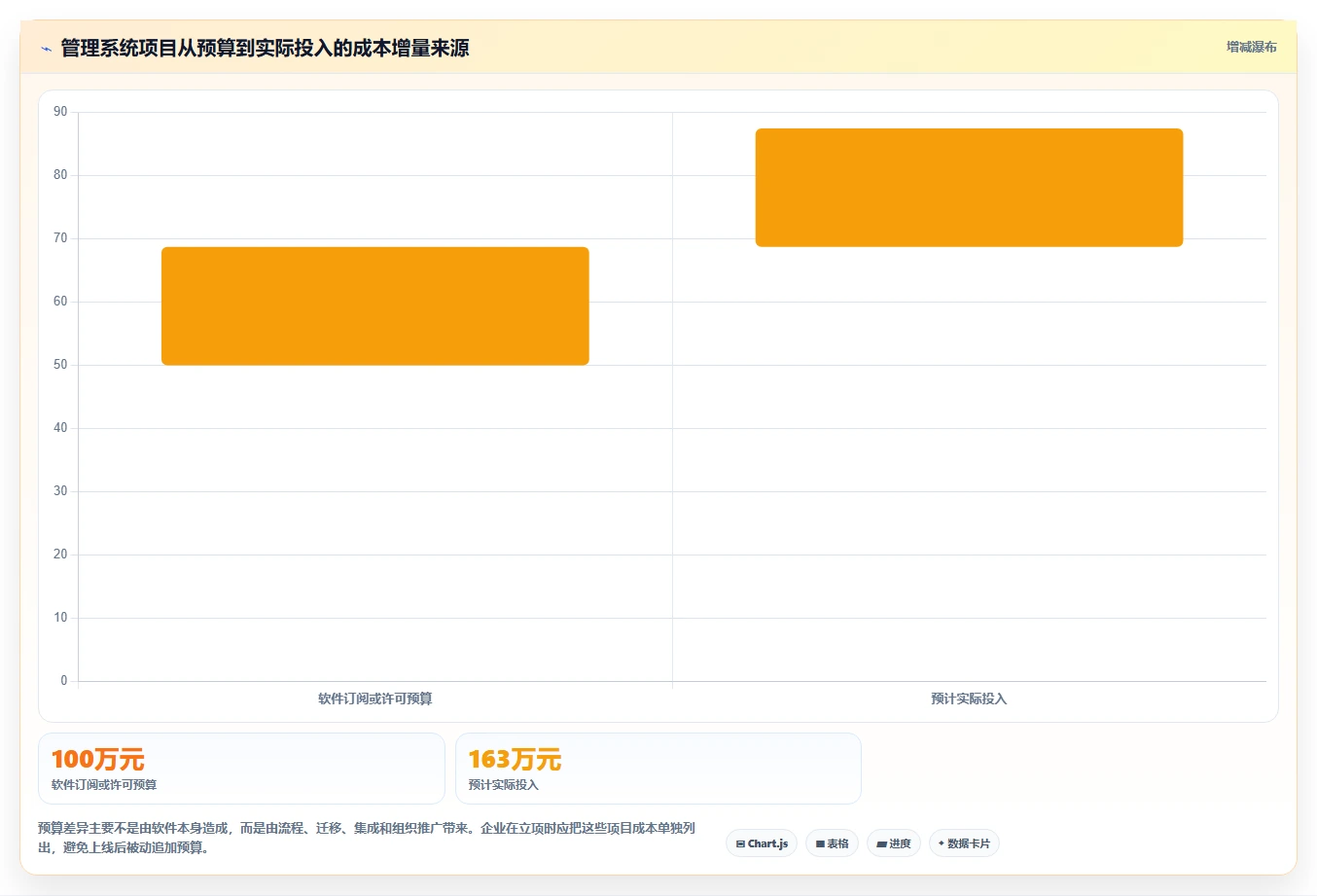 突破传统:2026年最具创新力的5款管理系统软件盘点