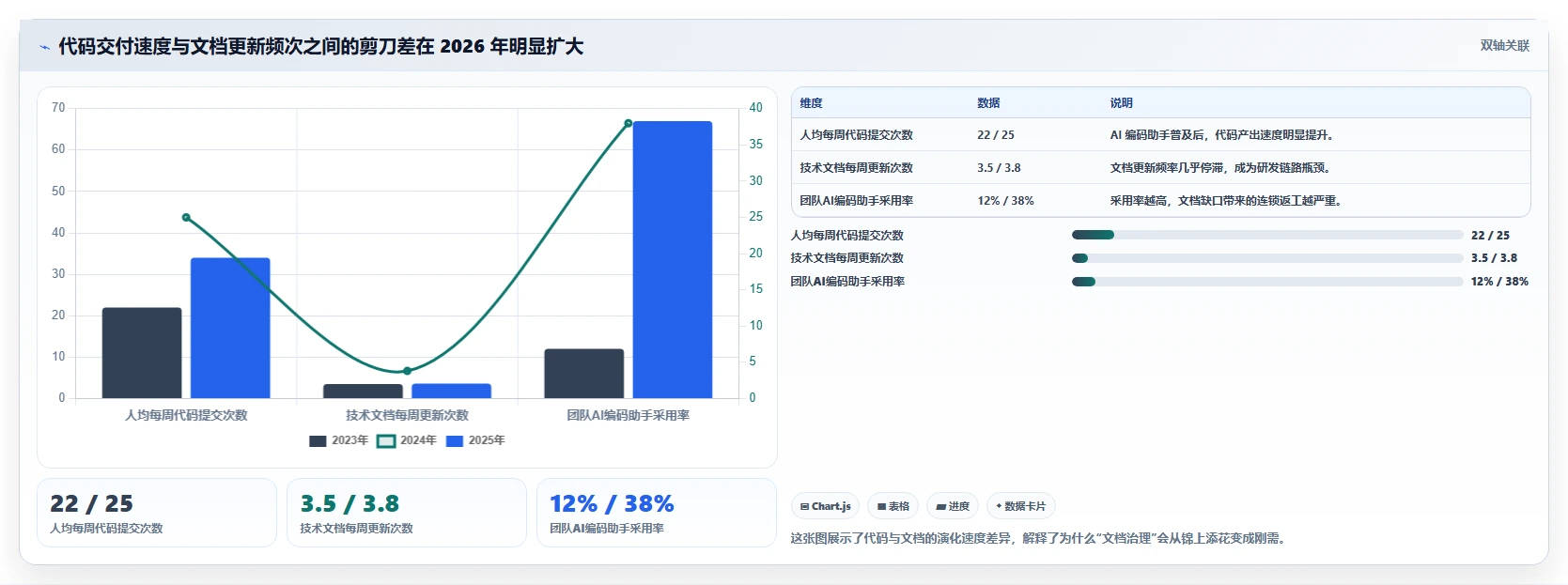 2026年技术文档管理新趋势：6款领先技术文件项目管理工具深度对比