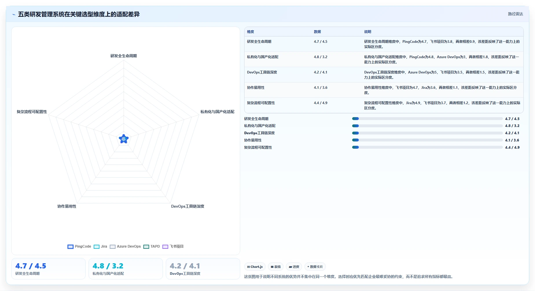 提升研发管理效率：2026年值得关注的5款印典管理系统推荐