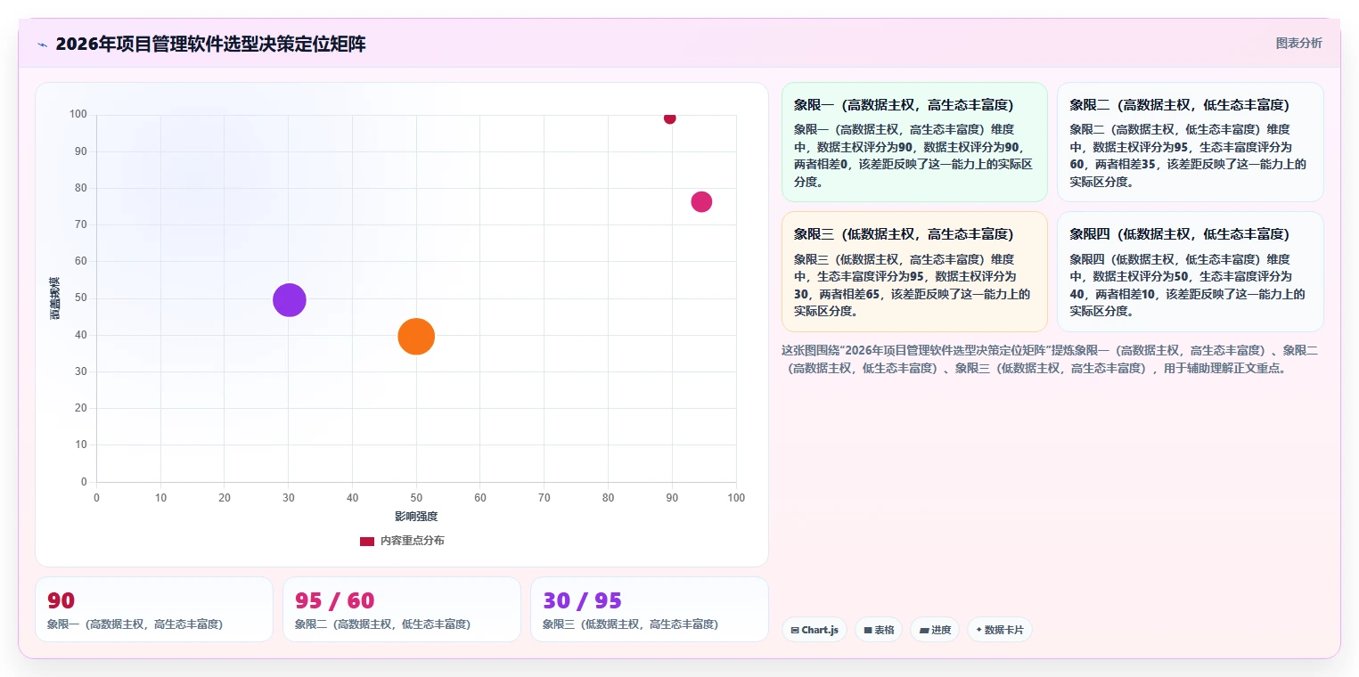 2026年最好的项目管理软件哪个更好用：深度测评与全面对比分析