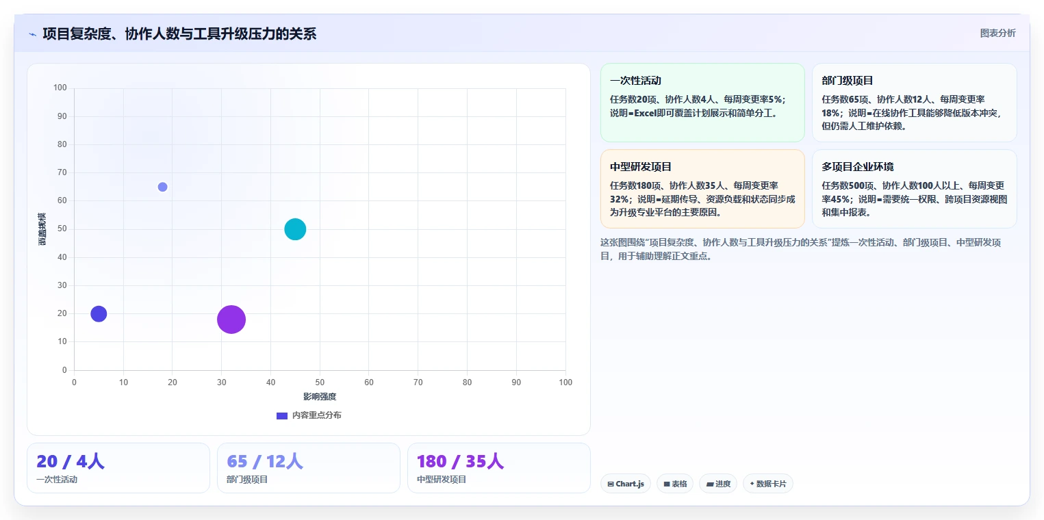 如何在Excel中轻松制作进度计划?2026年7大必备工具推荐