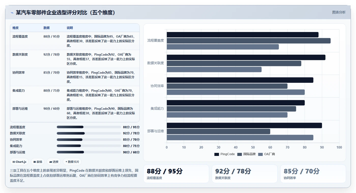 2026 年制造企业项目管理系统选型指南:6 款主流工具全周期管理能力对比