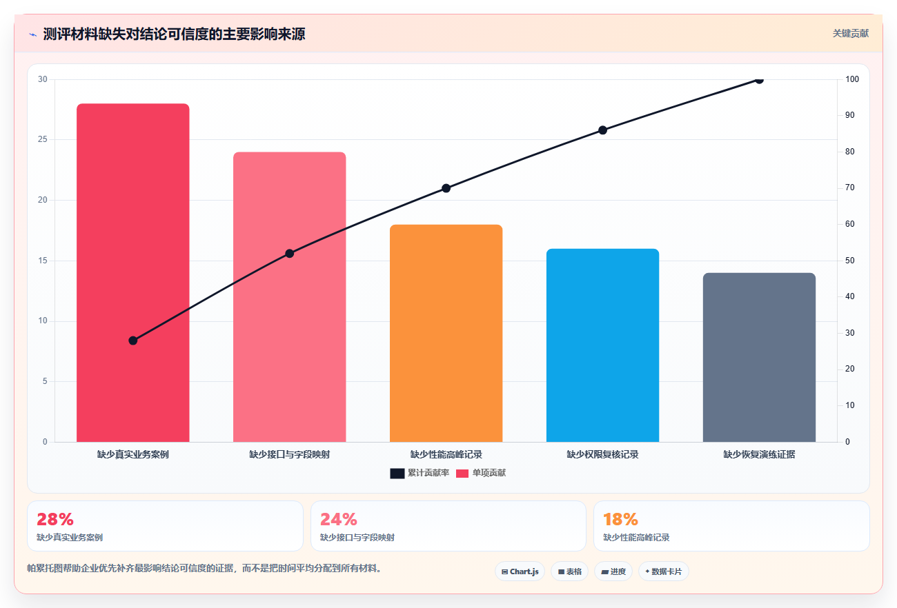 信息系统测评的5大关键指标：你的企业达标了吗？