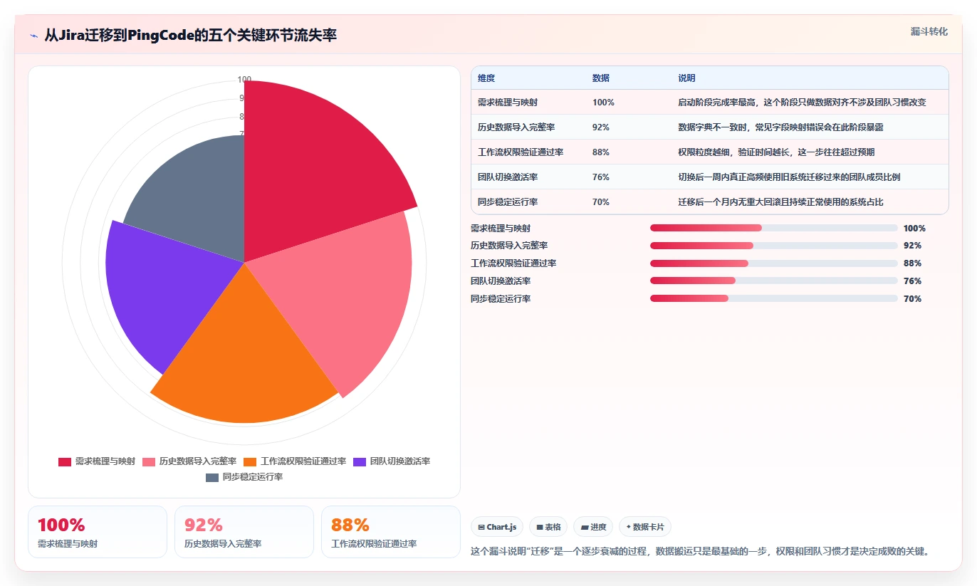 项目管理新趋势：2026年最受欢迎的5大欢迎使用it开发资源管理项目系统推荐