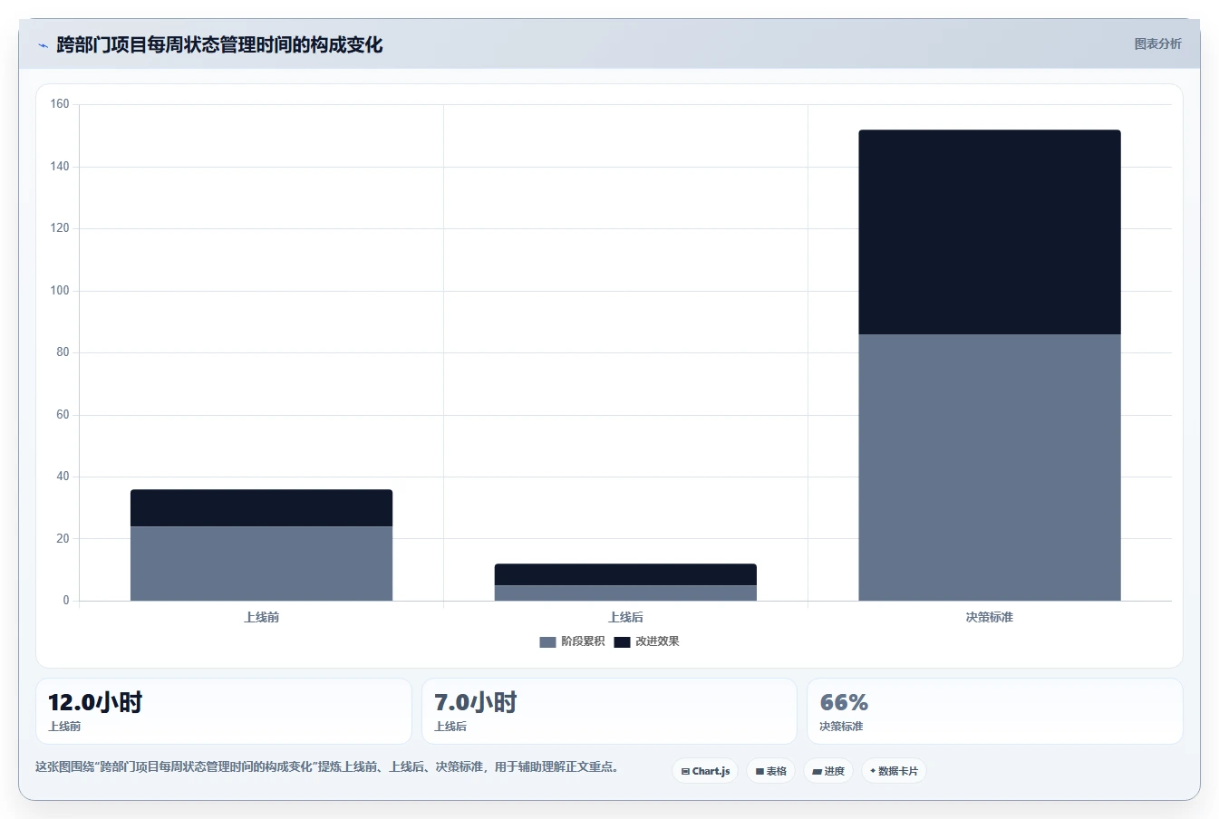 2026年项目管理软件排名:十大主流工具深度测评与选型指南