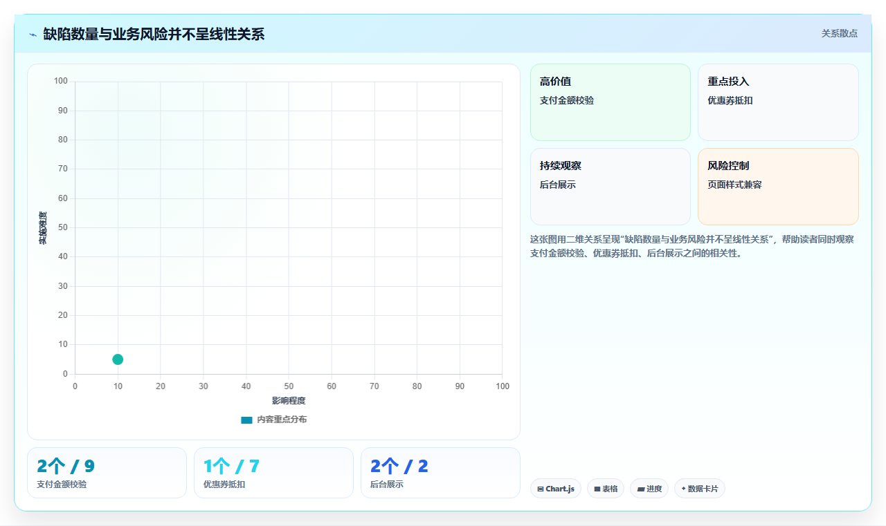 软件测试报告内容：揭秘5个关键要素，让你的报告脱颖而出！