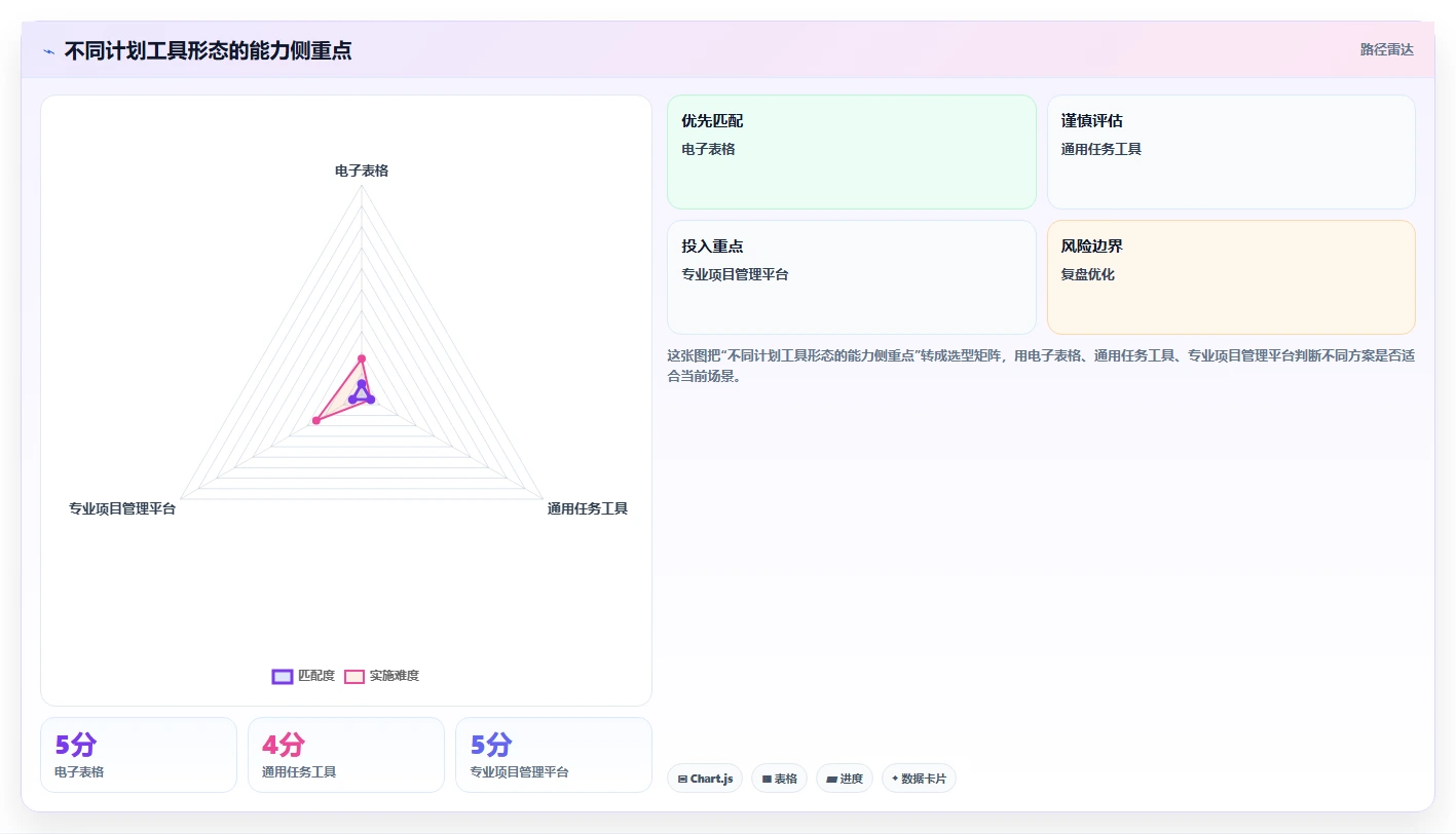 效率提升必备：2026年度最受欢迎的5大计划量表