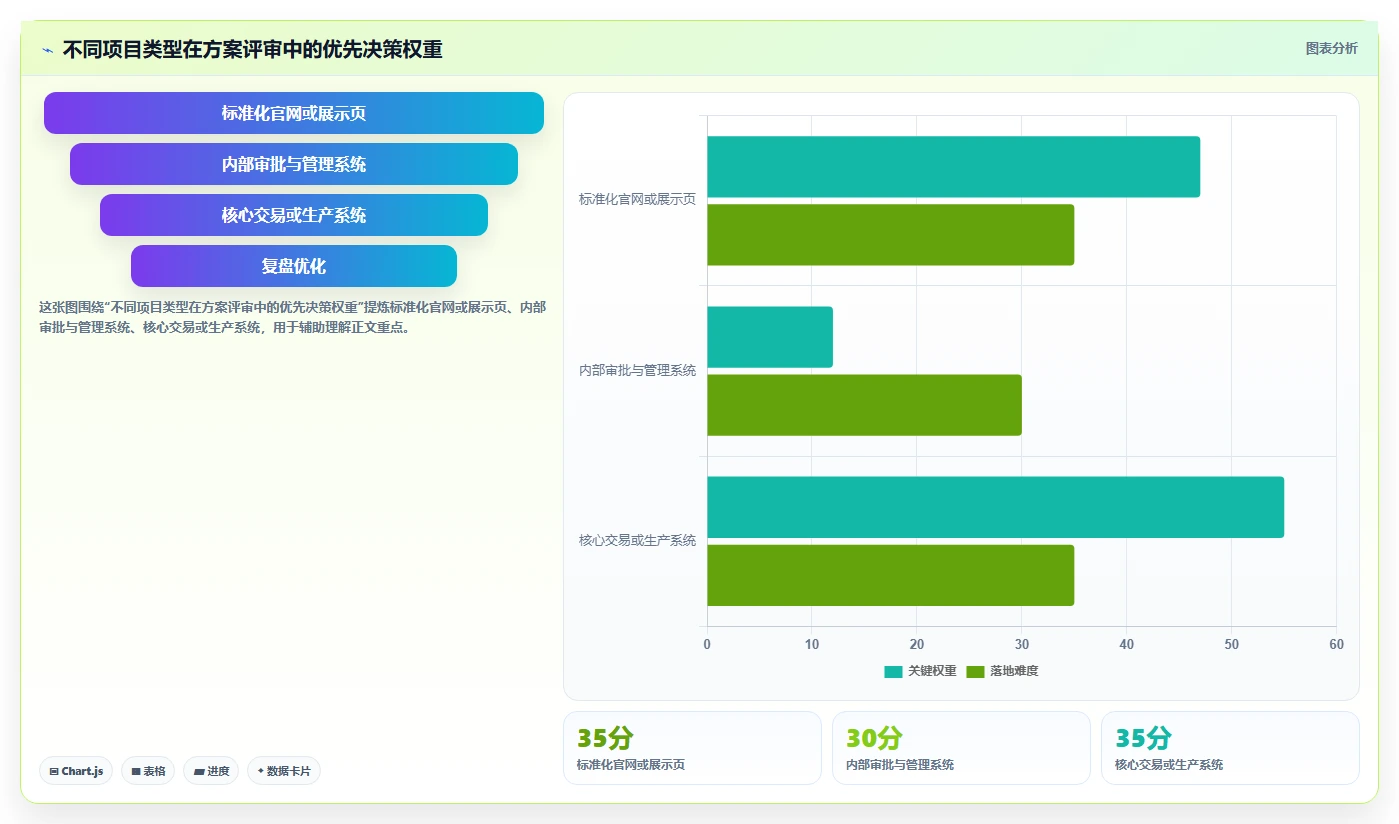揭秘成功软件项目开发方案:5大关键步骤助你事半功倍