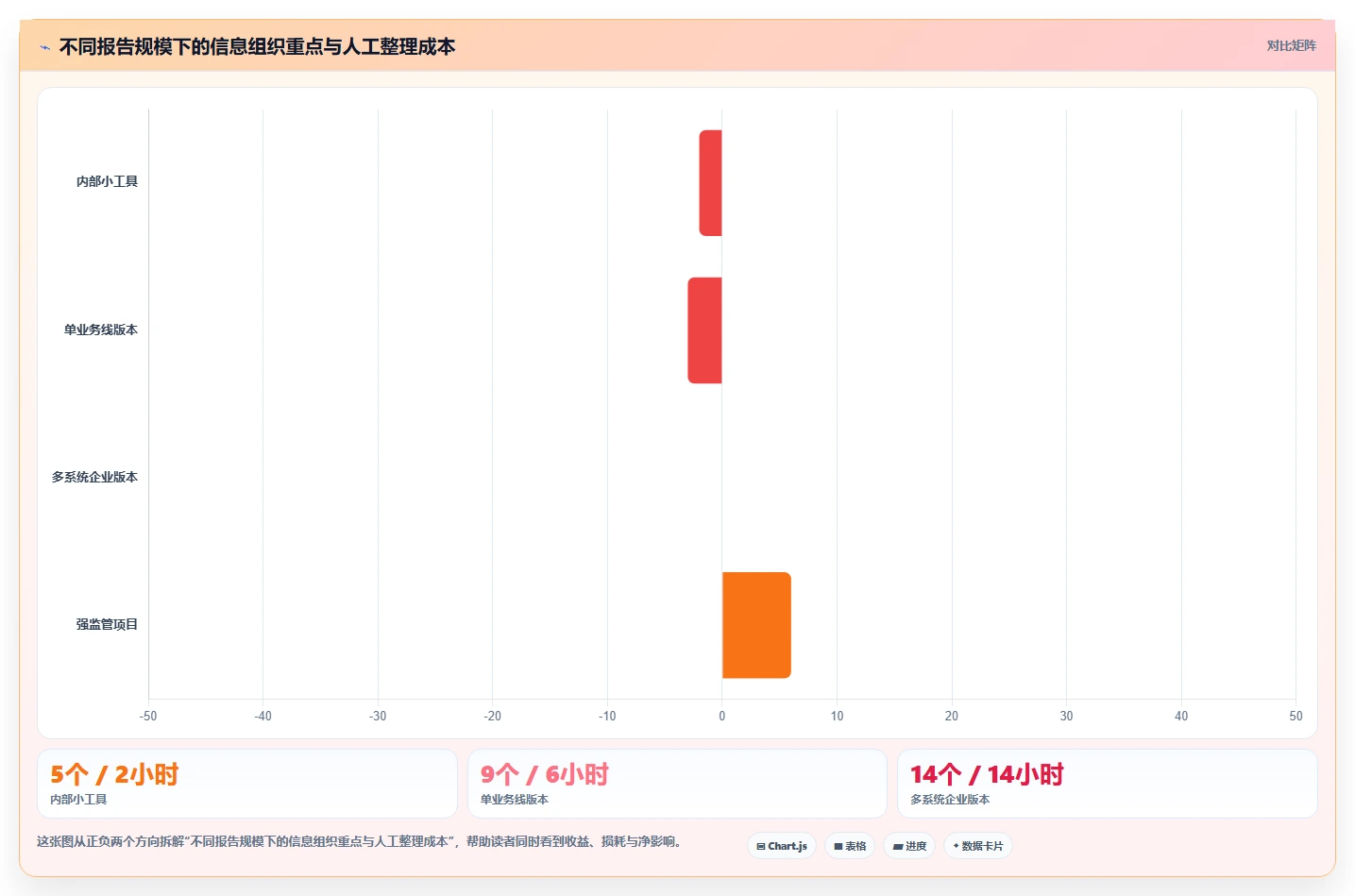 5个步骤掌握软件测试报告编写技巧,让你的报告脱颖而出!