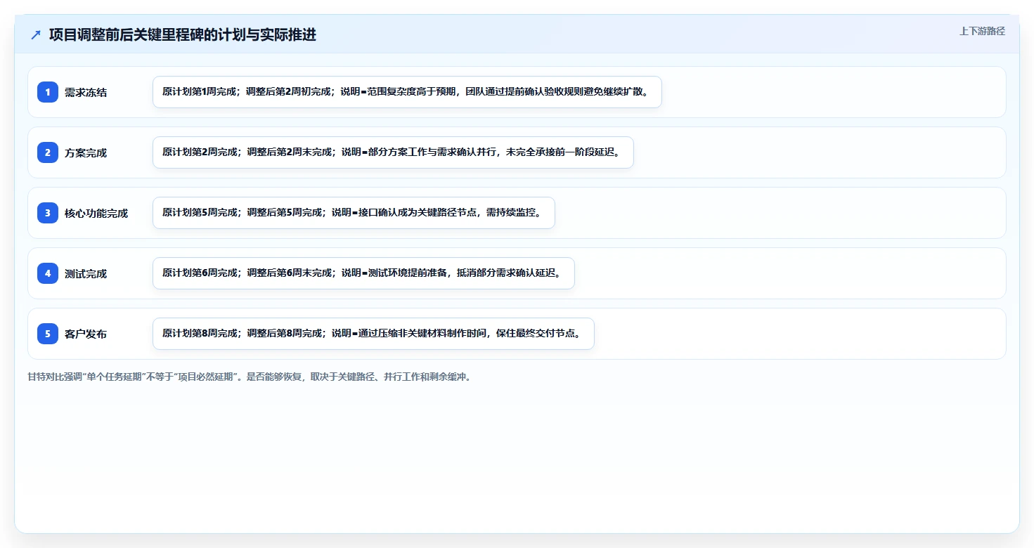 掌握项目时间管理方法:5个秘诀帮你提高工作效率和项目成功率