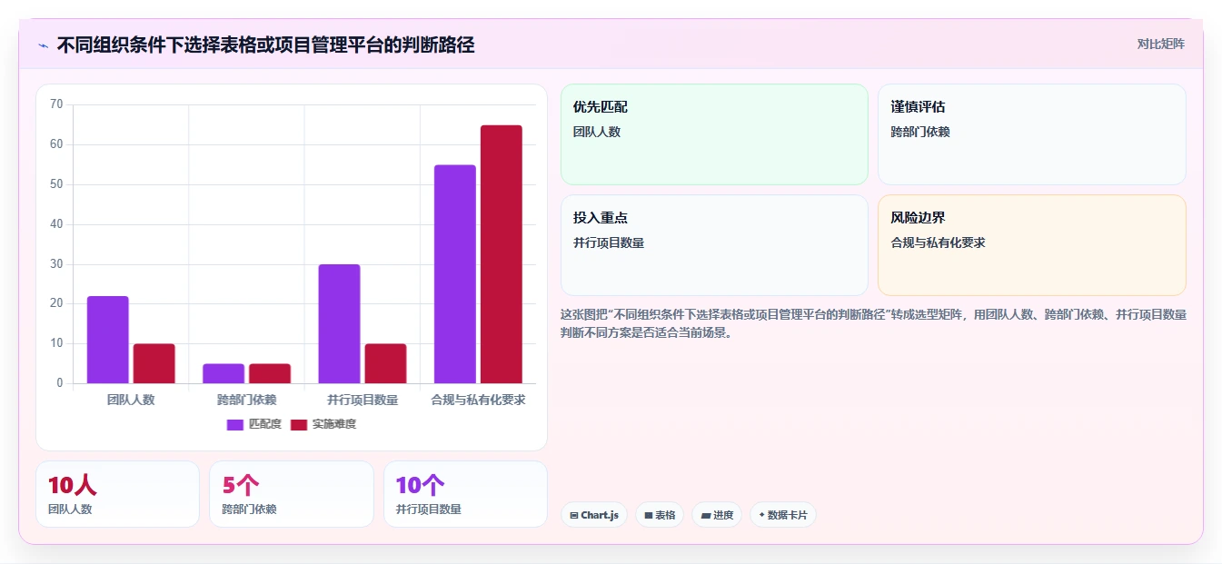项目管理一览表:如何一眼掌握项目全局,提高效率100%?
