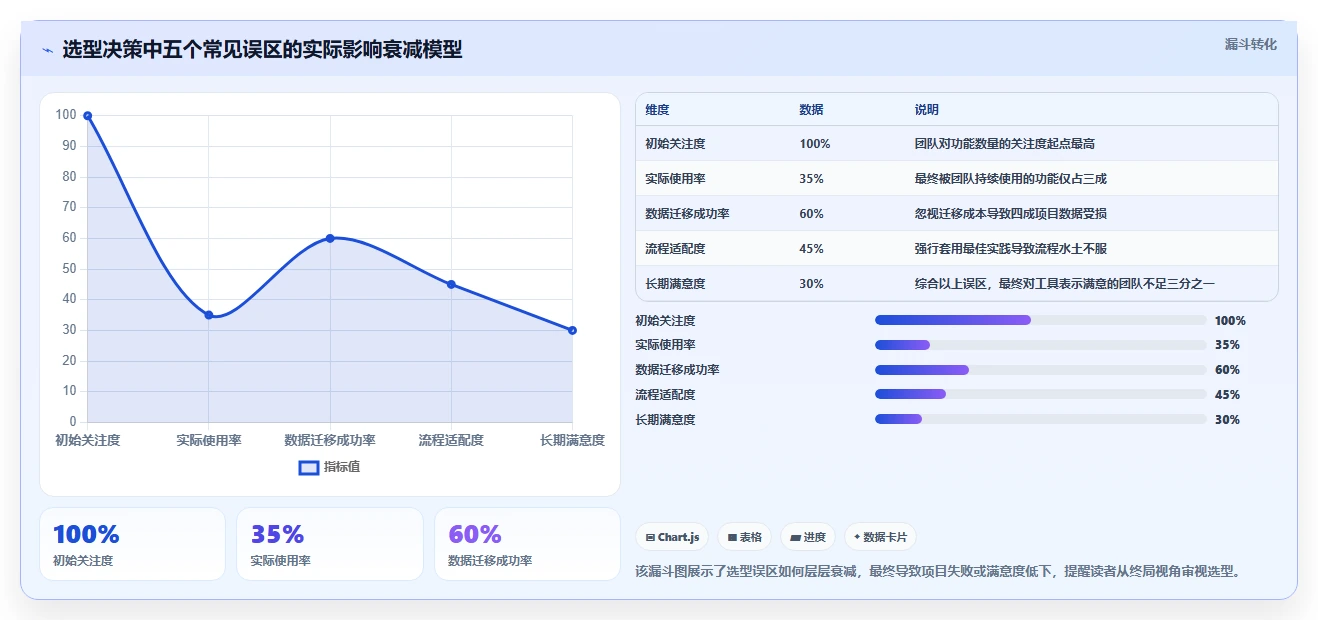 2026年研发项目管理平台选型指南：四款主流工具深度对比