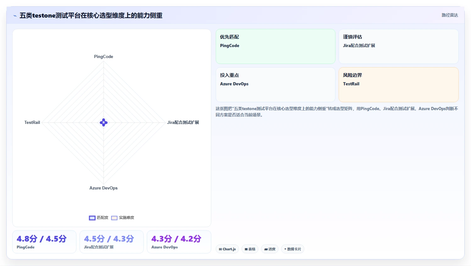 提升研发效率：2026年最受欢迎的5大testone测试平台盘点