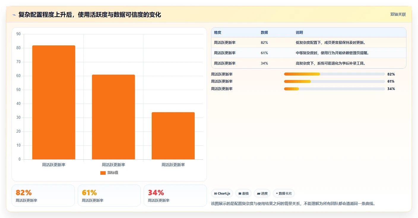 2026年最实用的项目管理软件深度评测与选型指南