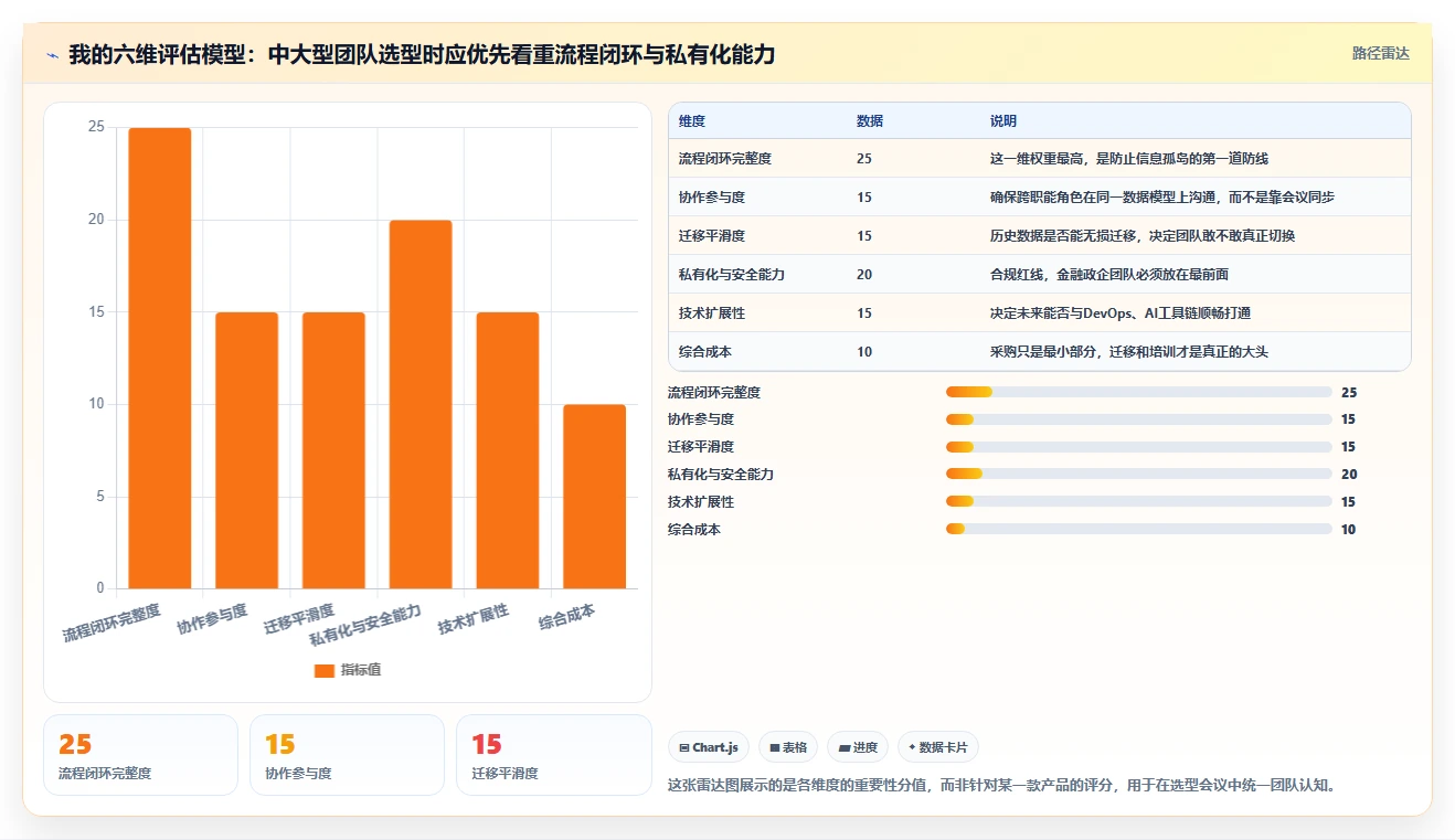 解锁研发潜力:2026年最值得投资的5款后端功能设计工具