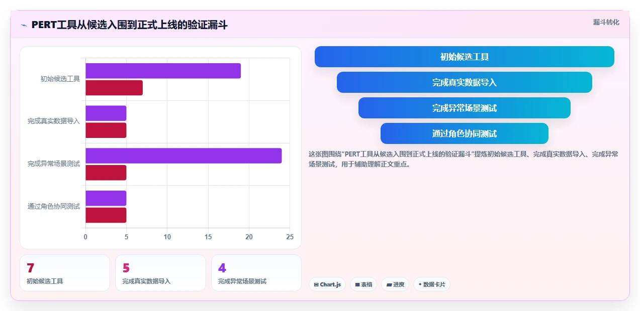 2026年研发团队必看:7款强大pert项目管理软件工具推荐及选型指南