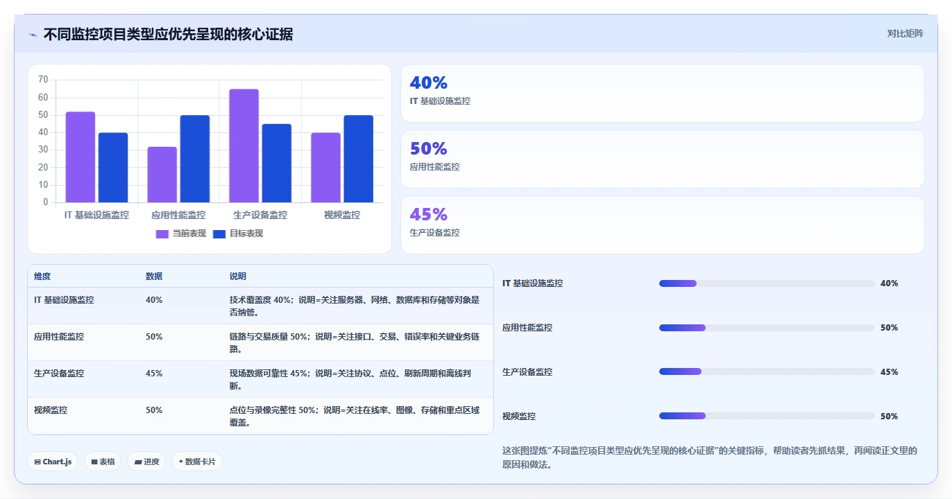 如何撰写一份完美的监控系统项目总结报告？5个关键步骤助你成功