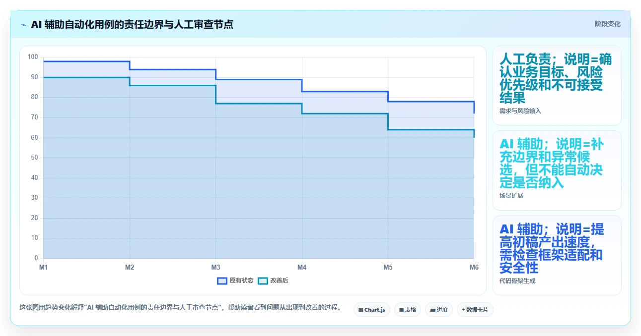 掌握自动化测试用例编写的7个秘诀：从新手到专家的进阶之路