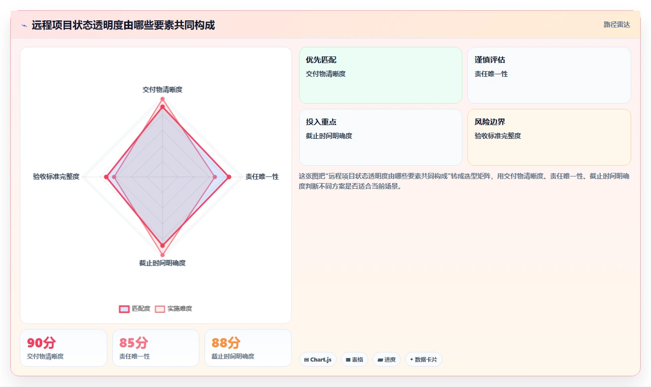 远程办公团队如何高效协作：项目管理的10条黄金法则