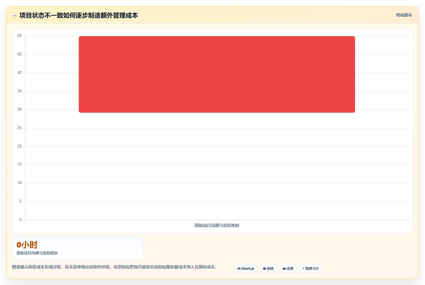 提升项目管理效率：2026年7款热门工作追踪软件选型指南