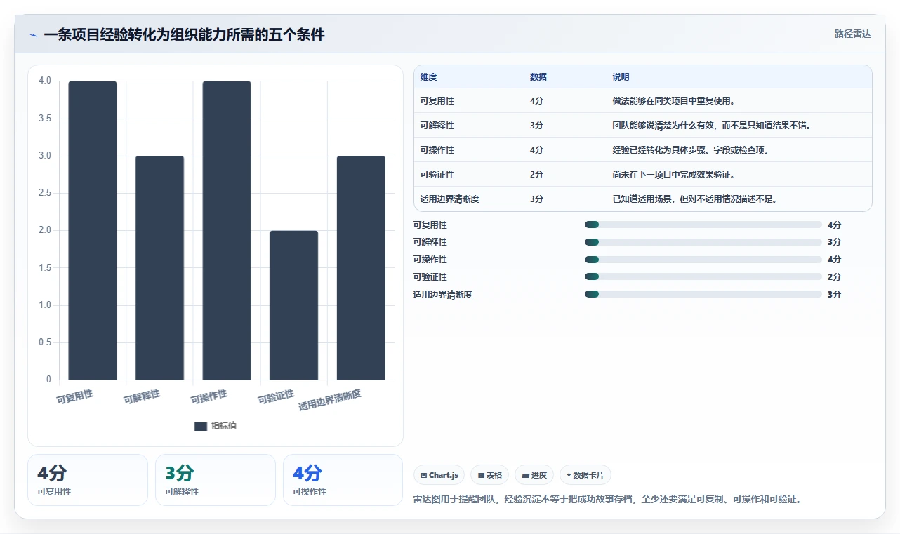 项目复盘表格模板大全:10个必备模板助你轻松总结经验教训
