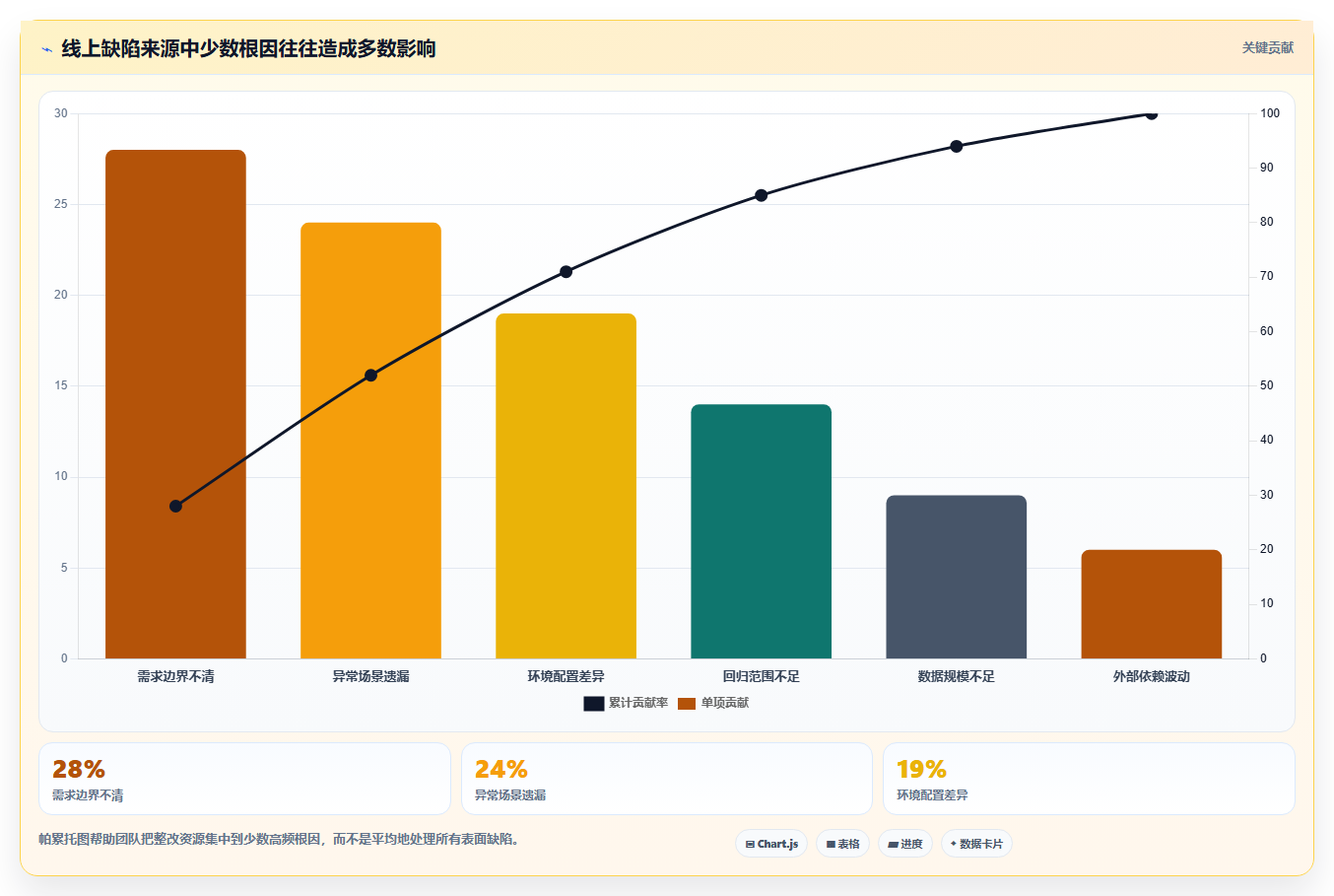 软件测试报告揭秘:如何让你的产品质量一飞冲天?
