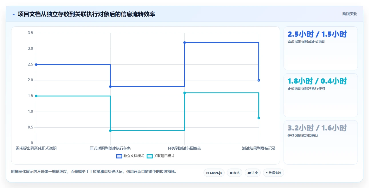 远程办公新趋势：2026年最值得投资的5个在线文档平台搭建工具