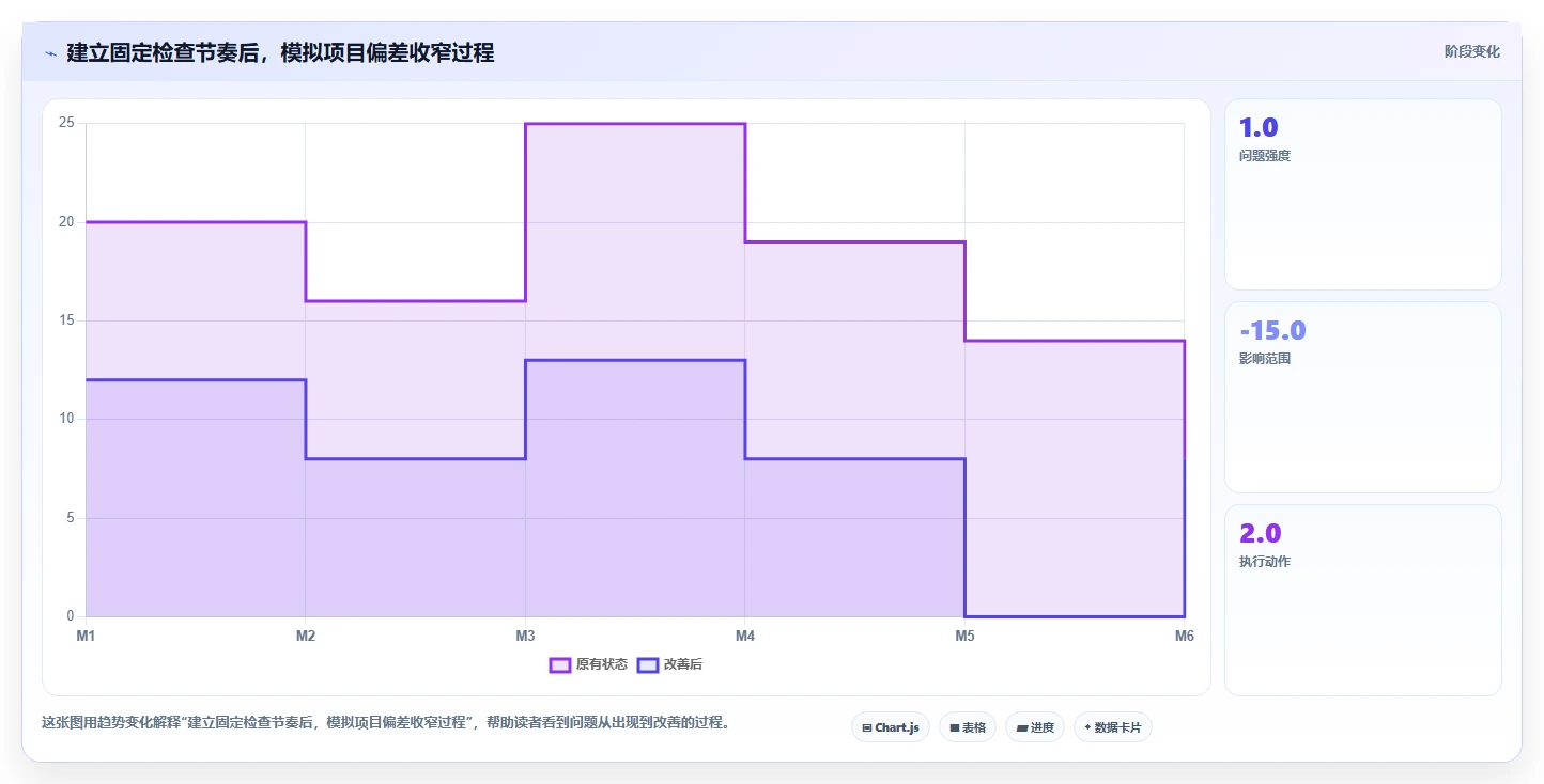 项目状态大揭秘：如何快速掌握并优化您的项目进度？