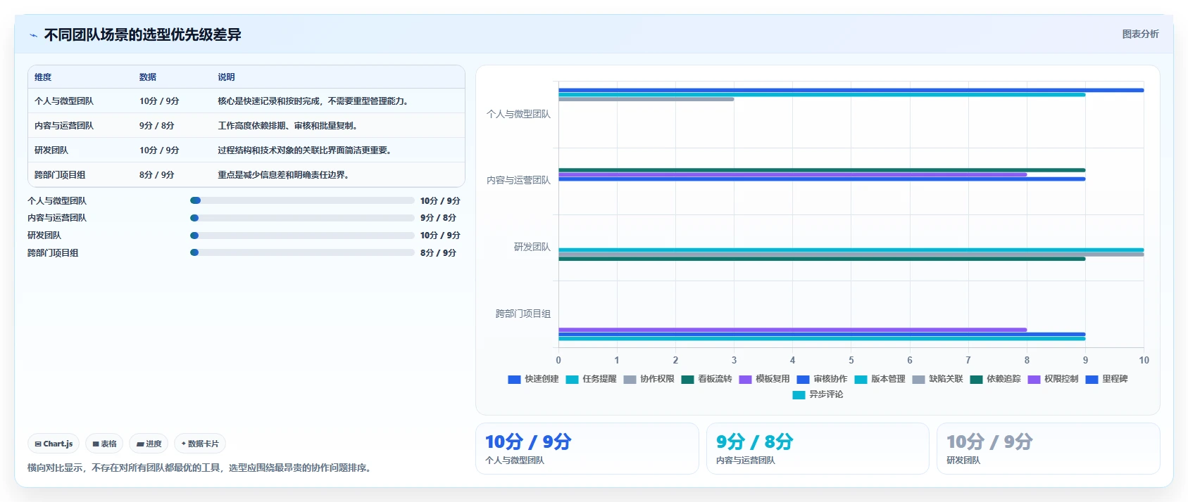 2026年易上手的project管理工具推荐与深度测评:新手快速上手指南