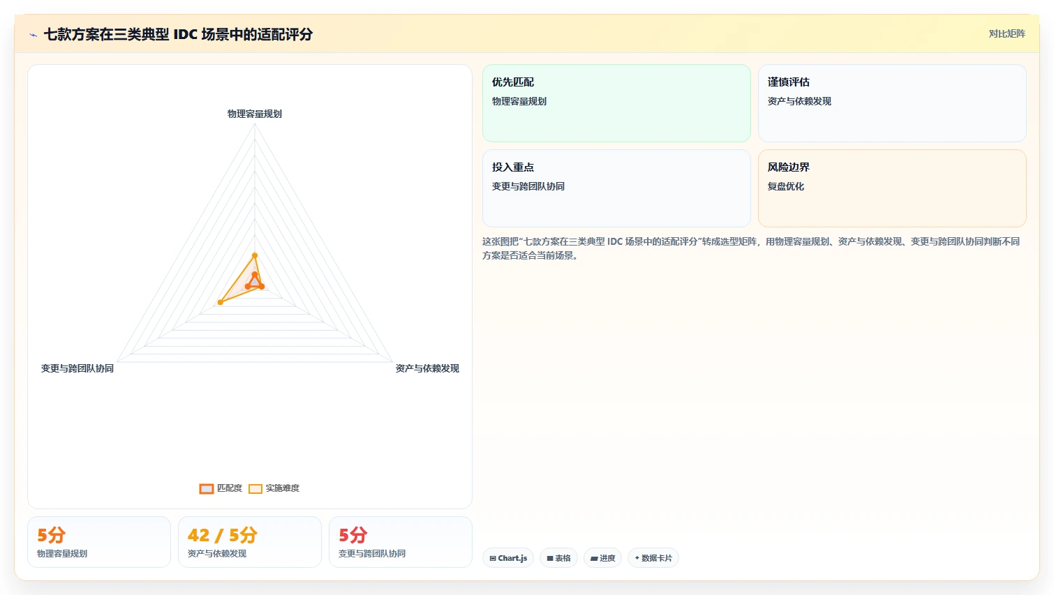企业级idc管理工具对比:2026年最值得投资的7款解决方案