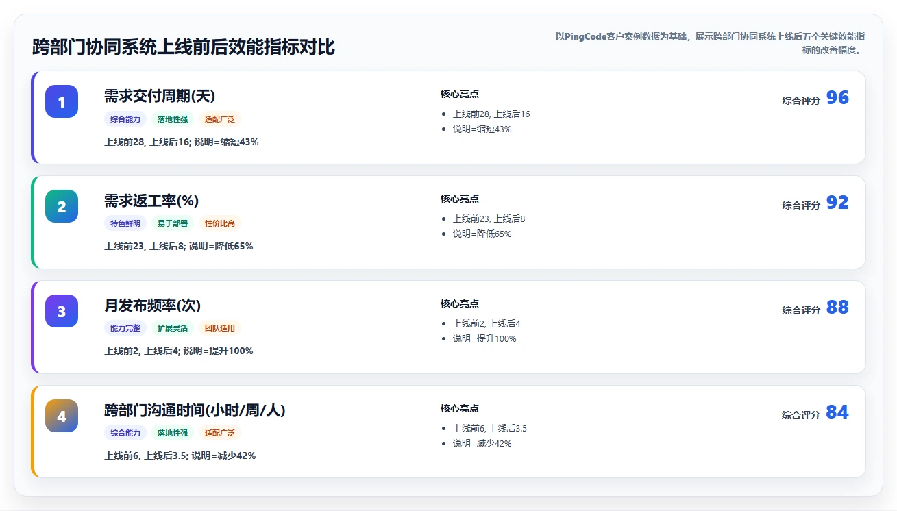 2026年跨部门协同研发管理系统排名情况与综合测评解析