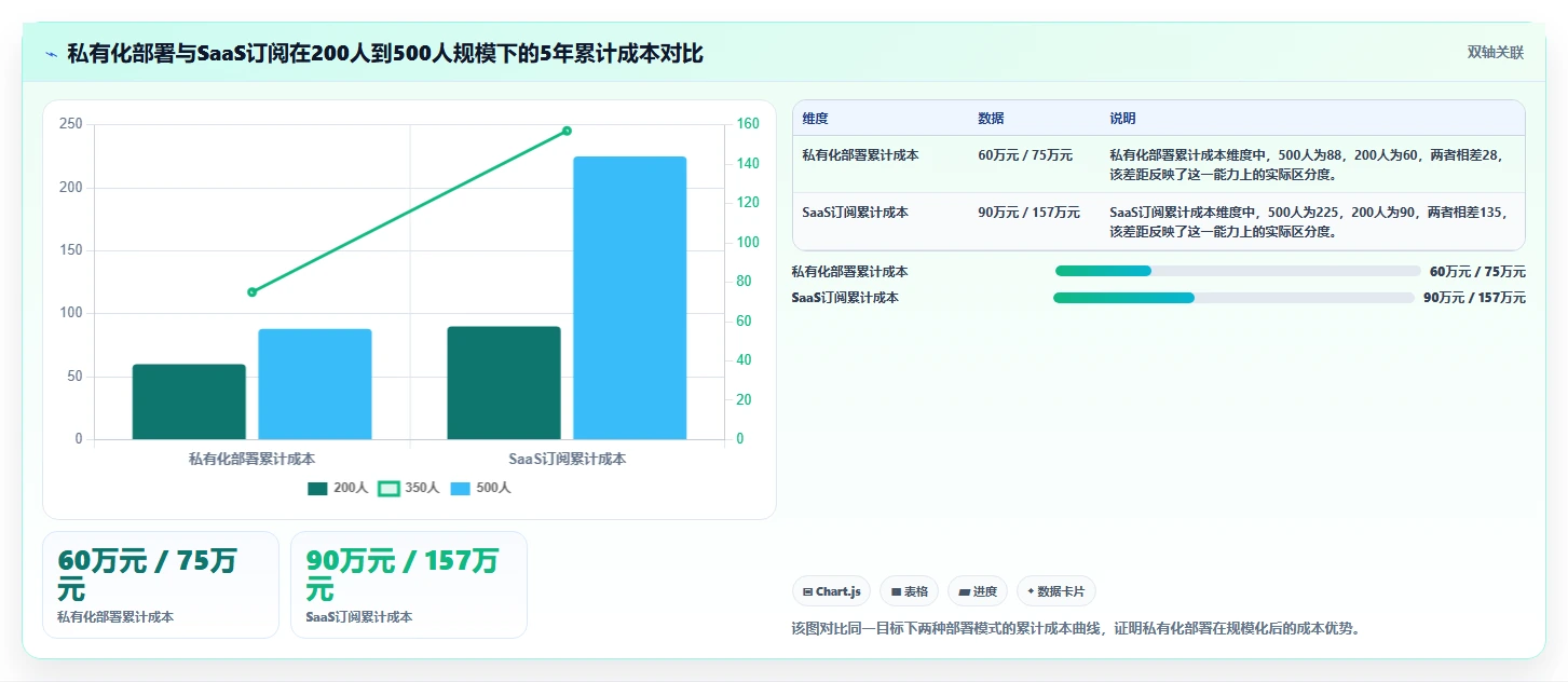 2026年效率革命：6款顶尖开发人工工具全面对比