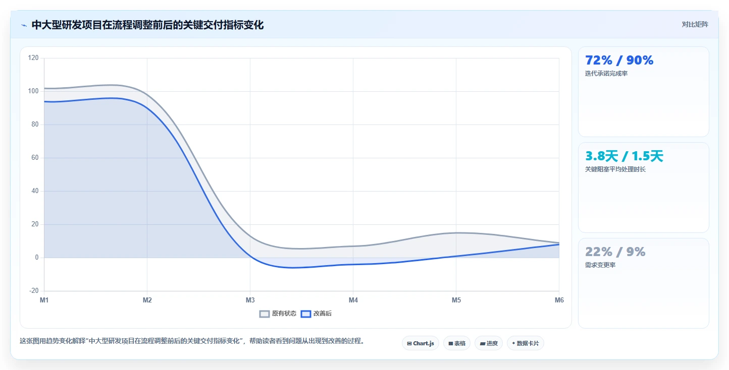 揭秘高效软件研发项目管理:5个关键策略助你事半功倍