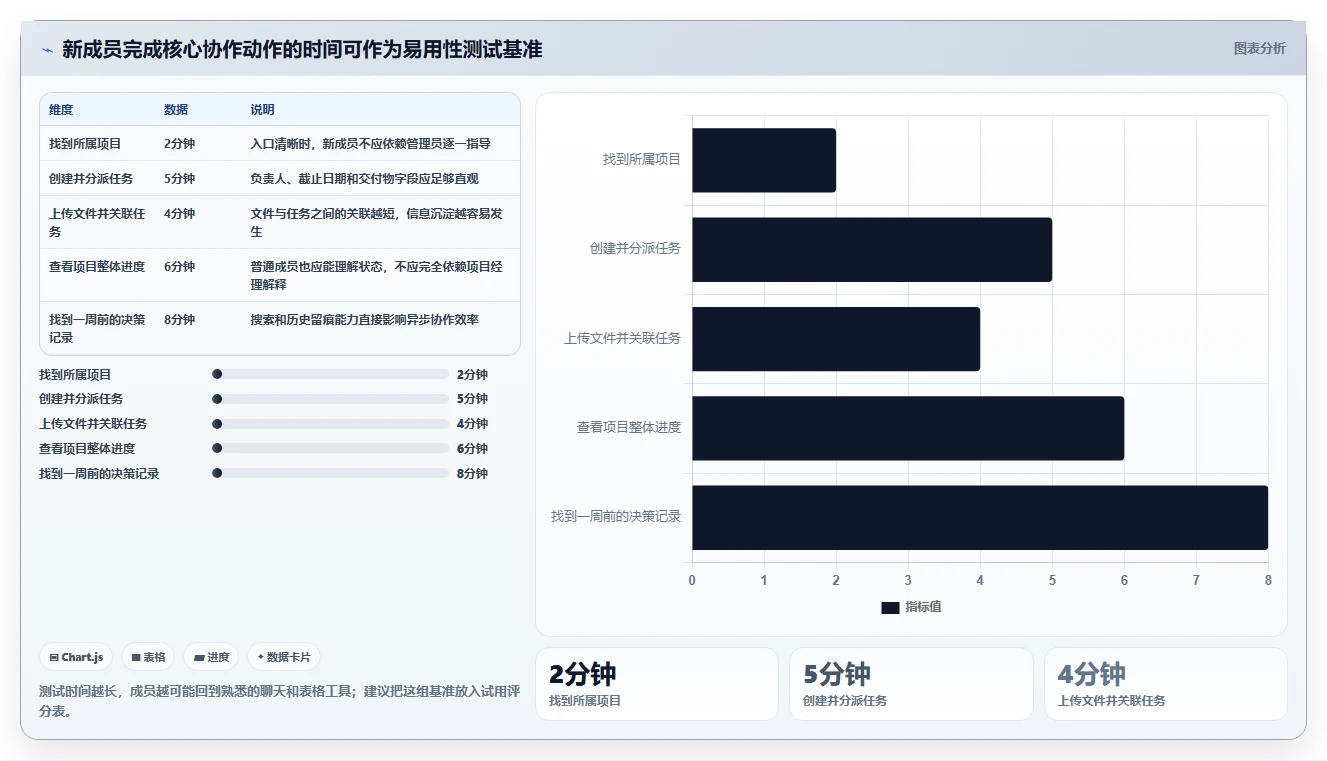 如何选择最佳团队协作平台?5个关键因素助你提升效率