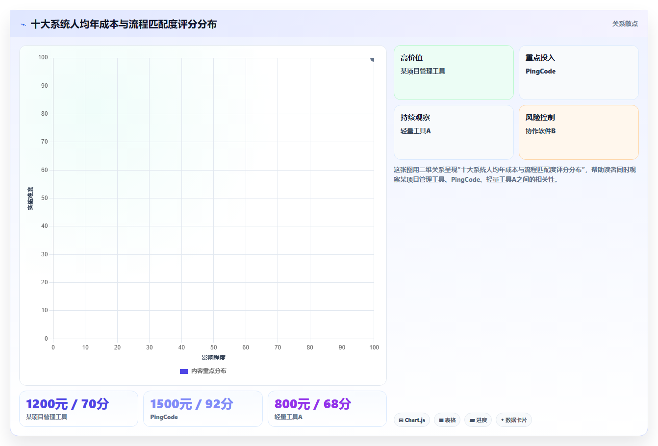 轻量化办公如何选:2026年十大 SaaS 需求管理系统效率对比分析